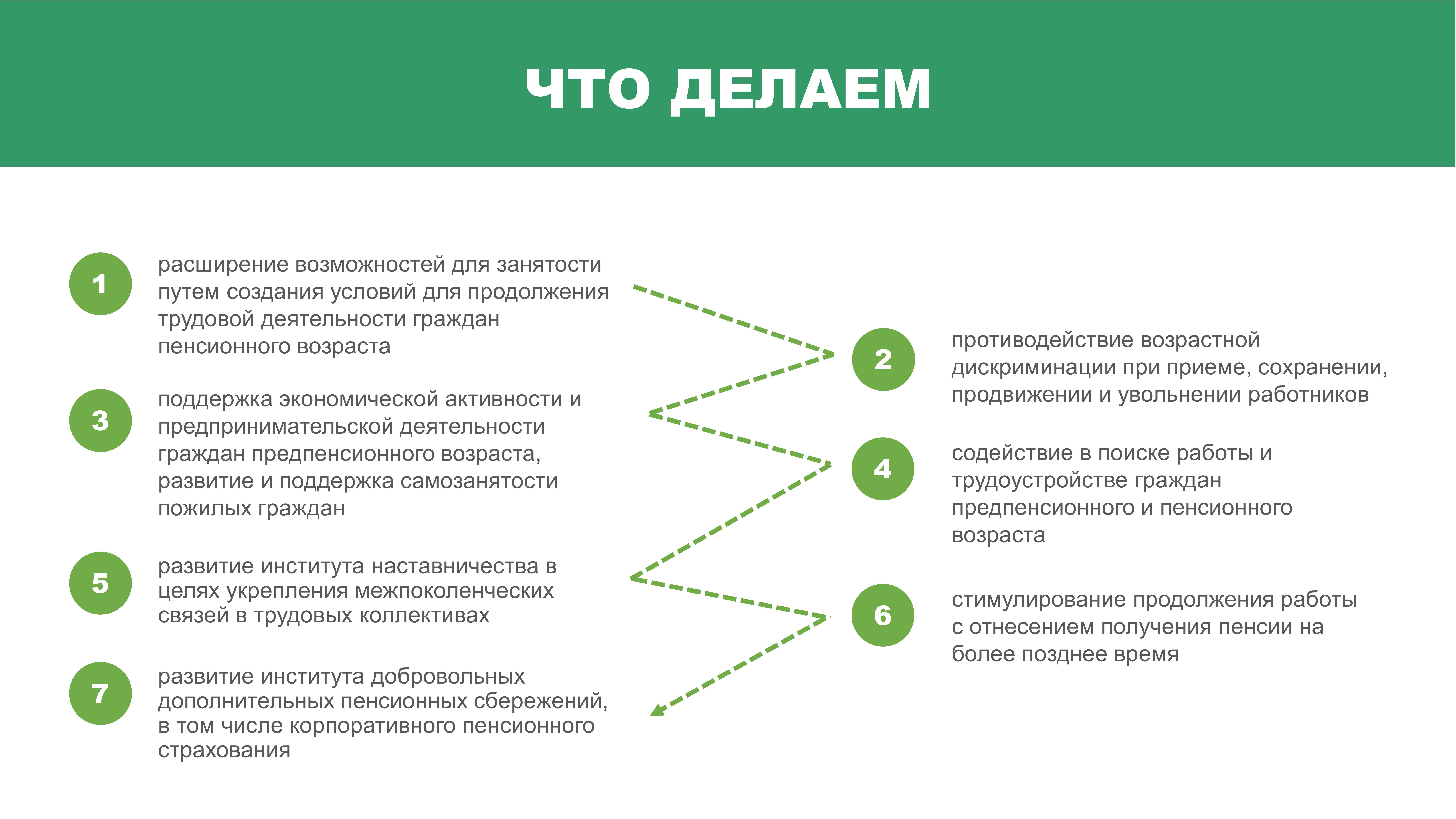 Национальная стратегия «Активное долголетие — 2030» — Мядельская ЦРБ