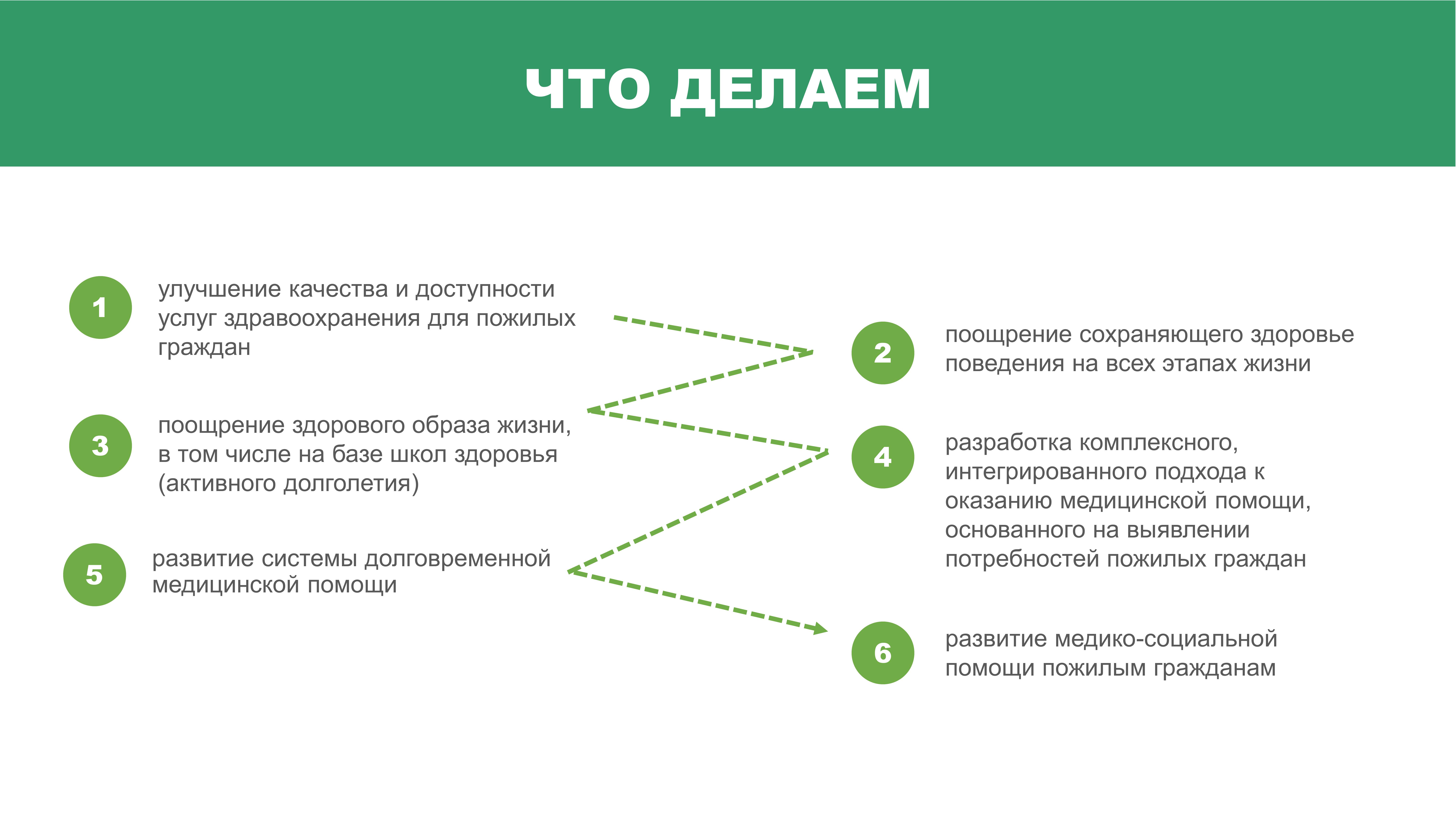 Национальная стратегия «Активное долголетие — 2030» — Мядельская ЦРБ